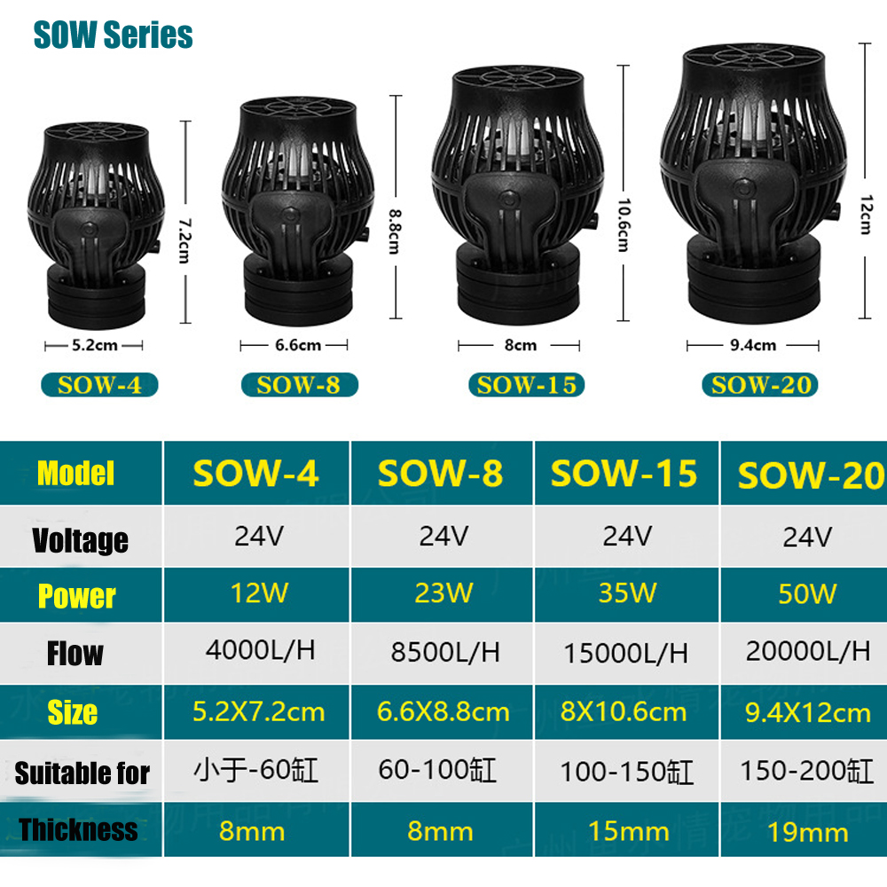 SOW Aquarium Sinus Pomp Verste - Marine Aquarium Wave Maker recensie en prijs