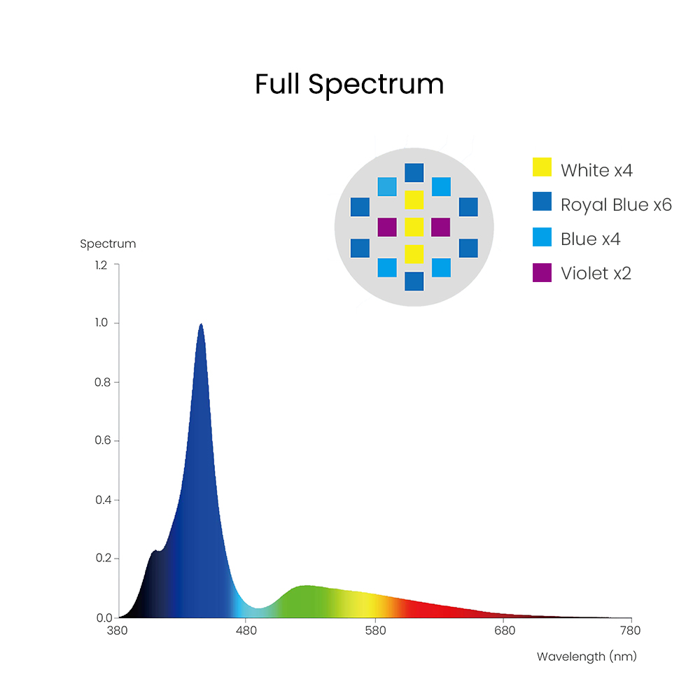 Spectra Aqua Knight V3 75W pro - Marine Aquarium Reef recensie en prijs