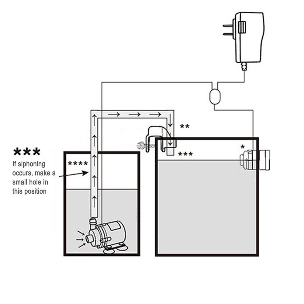 Automatische Aquarium Water Vo - Marine Aquarium Reef recensie en prijs