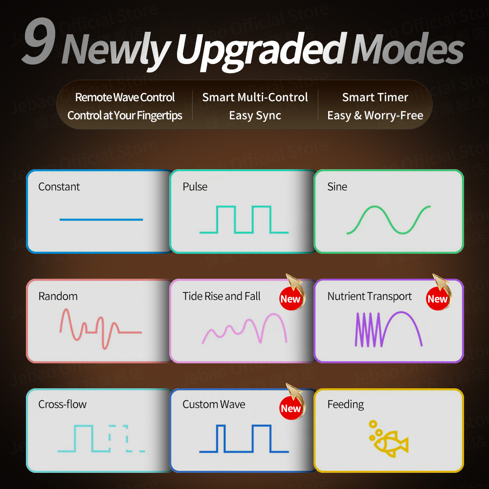 Jebao/Jecod GLW Serie OTA Tech - Marine Aquarium Wave Maker recensie en prijs