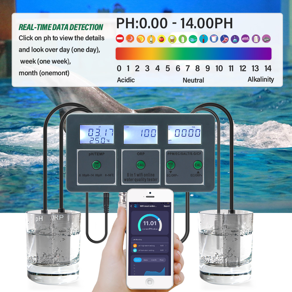 Yieryi WiFi Tuya Smart PH ORP  - Marine Aquarium Water Analyzer recensie en prijs