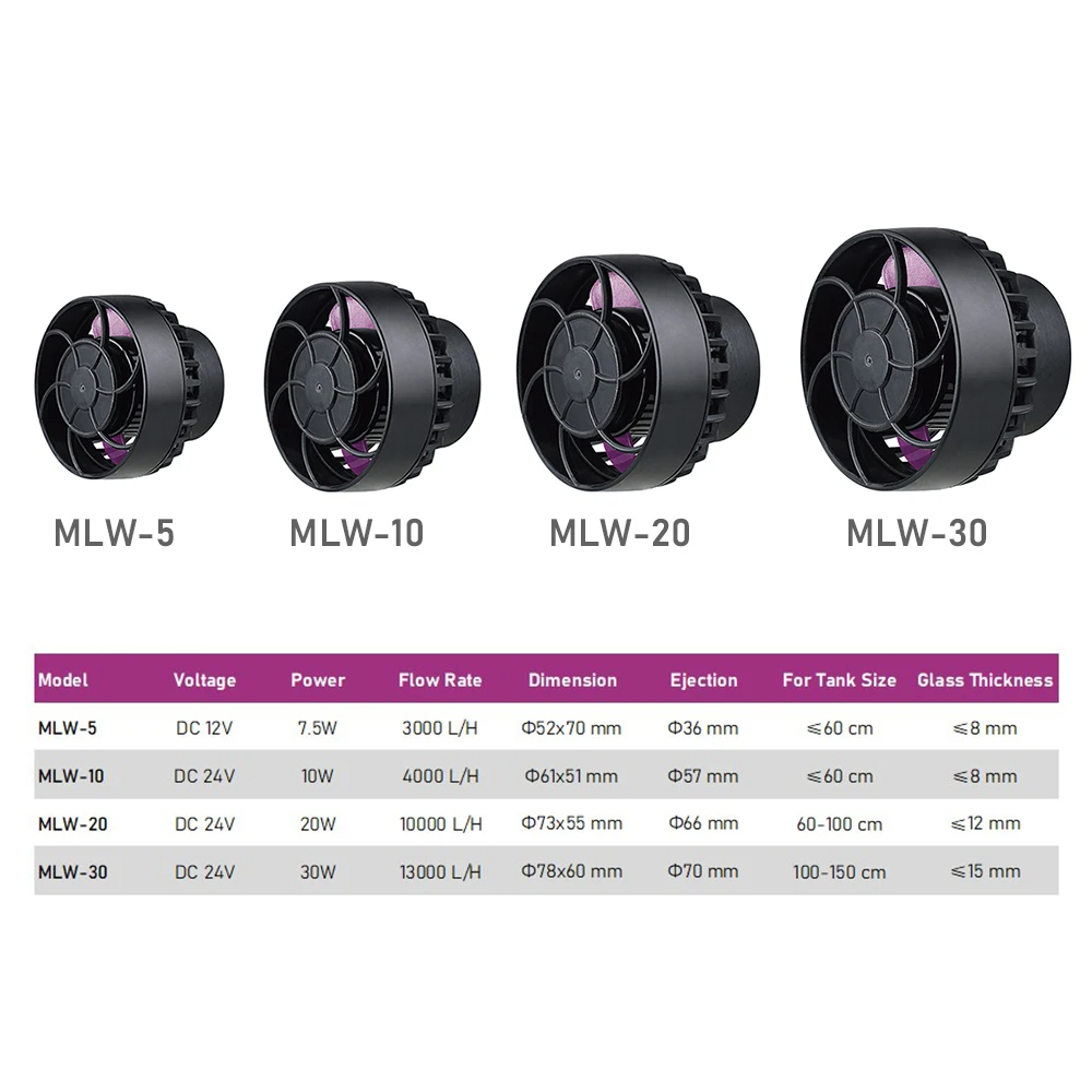 Jebao MLW-serie aquariumgolven - Marine Aquarium Wave Maker recensie en prijs